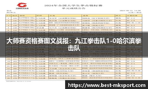 大师赛资格赛图文战报：九江拳击队1-0哈尔滨拳击队